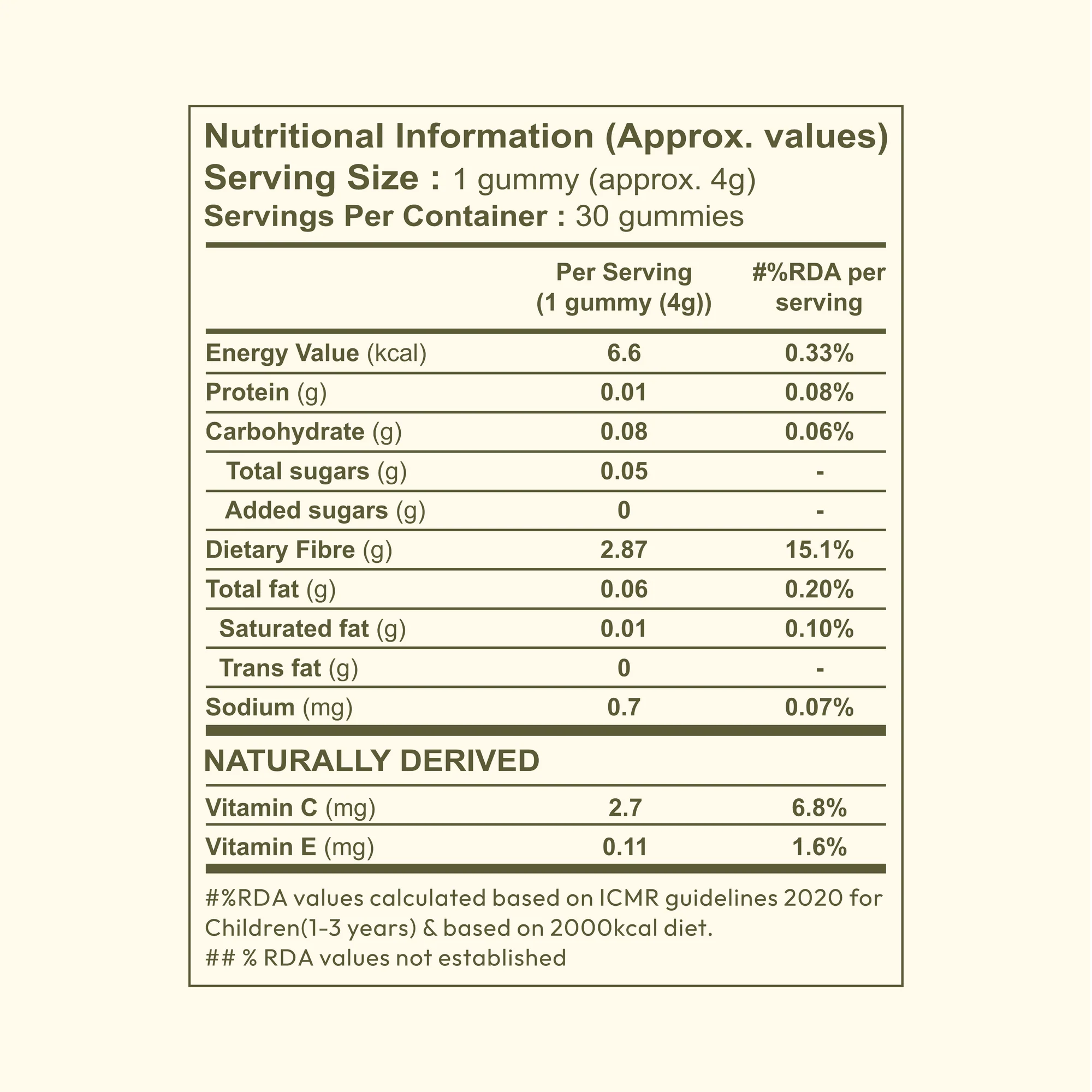 Sea Buckthorn Gummies