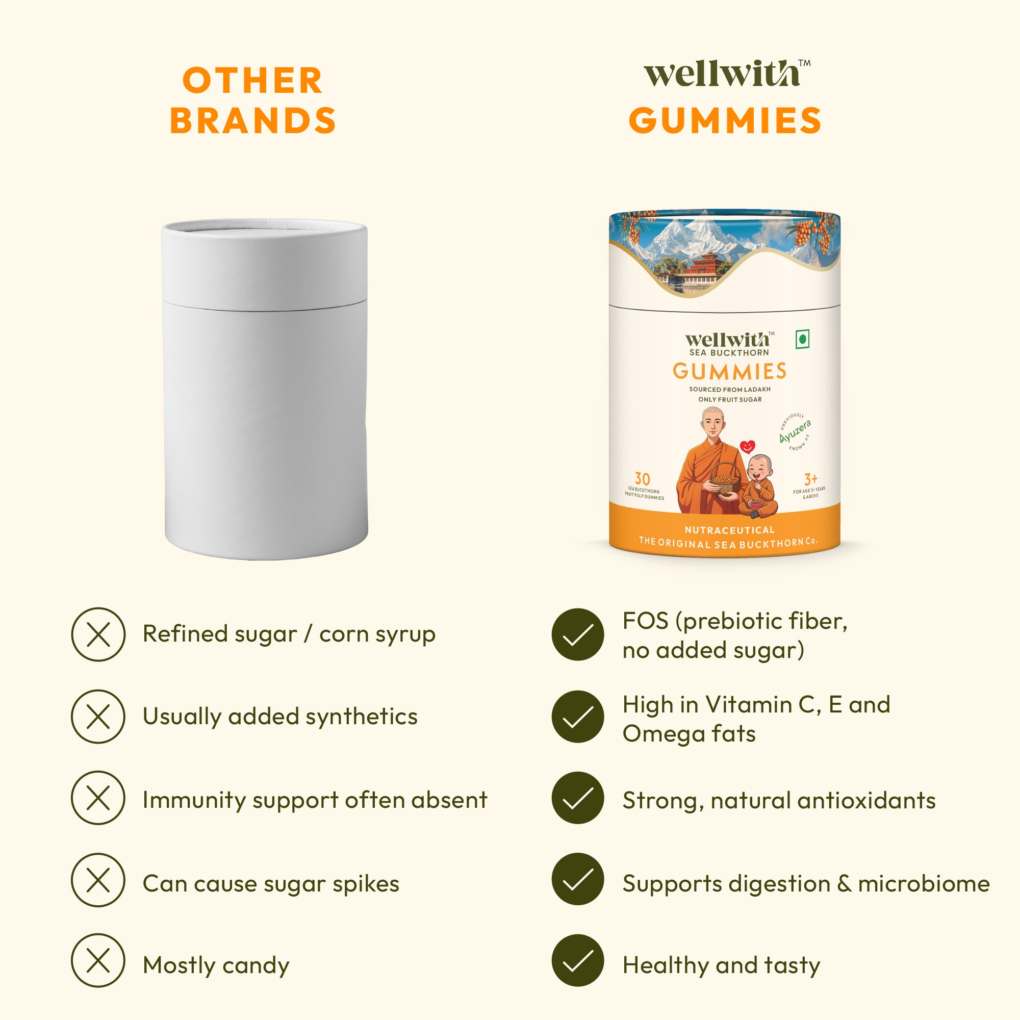 Sea Buckthorn Gummies